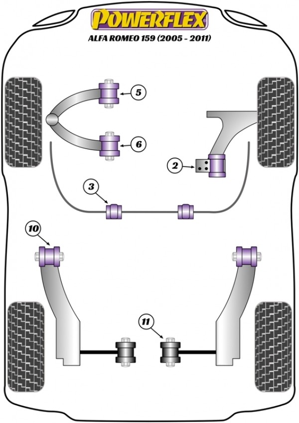 Set 2 Bucse Poliuretanice POWERFLEX Reglabile Alfa Romeo 159, BRERA, SPIDER